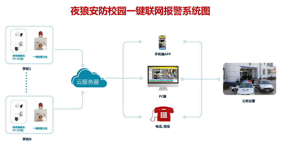 校园一键报警